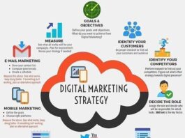 Digital Marketing Strategies