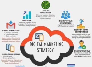 Digital Marketing Strategies