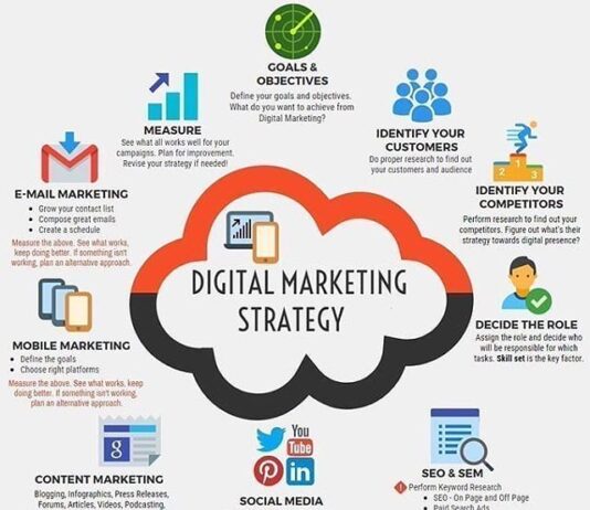 Digital Marketing Strategies