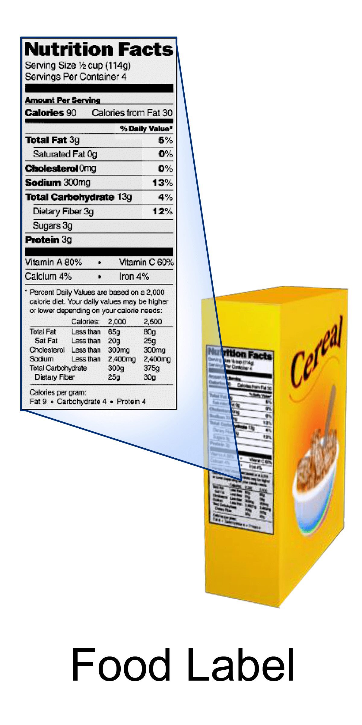 Food Label