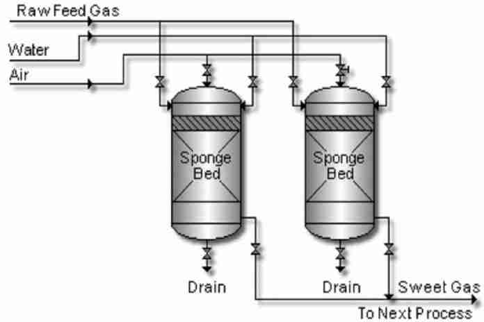 Iron Sponges