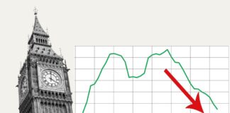 UK Economy on Recession Alert