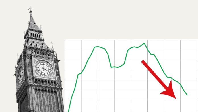 UK Economy on Recession Alert